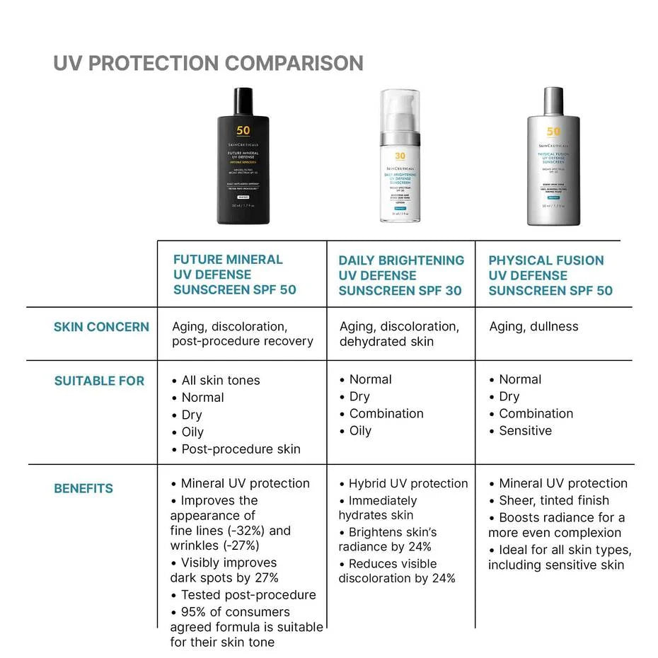 Future Mineral UV Defense Sunscreen SPF 50