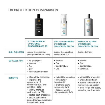Future Mineral UV Defense Sunscreen SPF 50