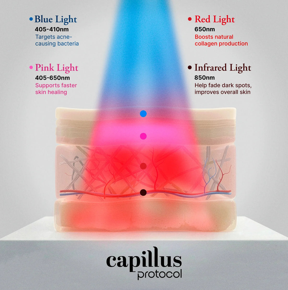 Capillus Face Mask